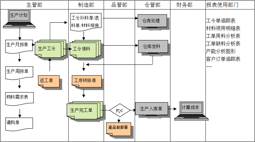 生产制造法甲买球推荐-法甲(中国)
